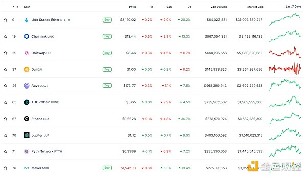 金色Web3.0日報 | 特朗普提名支持Bitcoin的福克 圖片