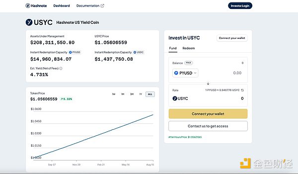 深入分析 Usual Money：警惕散戶流動性蜜罐 鎖 圖片