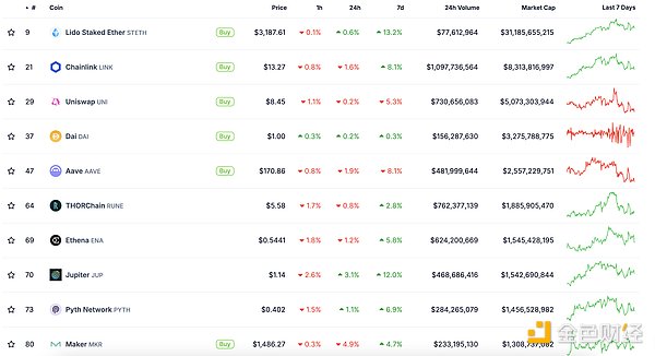 金色Web3.0日報 | 萊特幣推特賬號：認同LTC是M 圖片