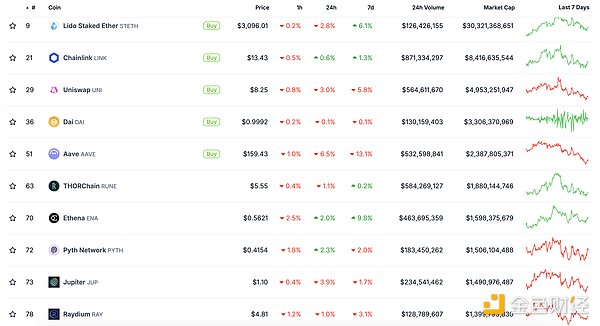 金色Web3.0日報 | Tether宣布推出資產Tokens化 圖片