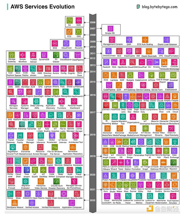Hack VC：模塊化是個錯誤嗎？以數據為依據審視 圖片