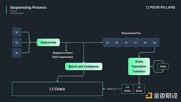 以 Taiko 為例解讀預確認（Preconfirmation）概 圖片