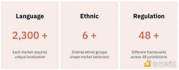 Dune Analytics ：如何在 Web3 中釋放亞洲的潛 圖片