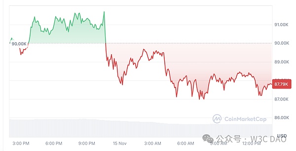 正籌劃年底Bitcoin達(dá)到10萬(wàn)美元的派對(duì) 不會(huì)回撤 圖片