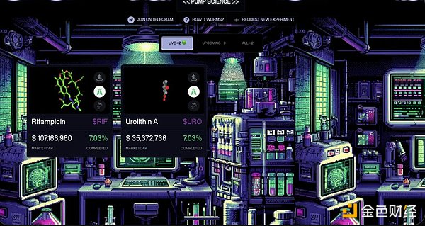 DeSci / Pump Science 到底是什么？熱門Tokens 圖片