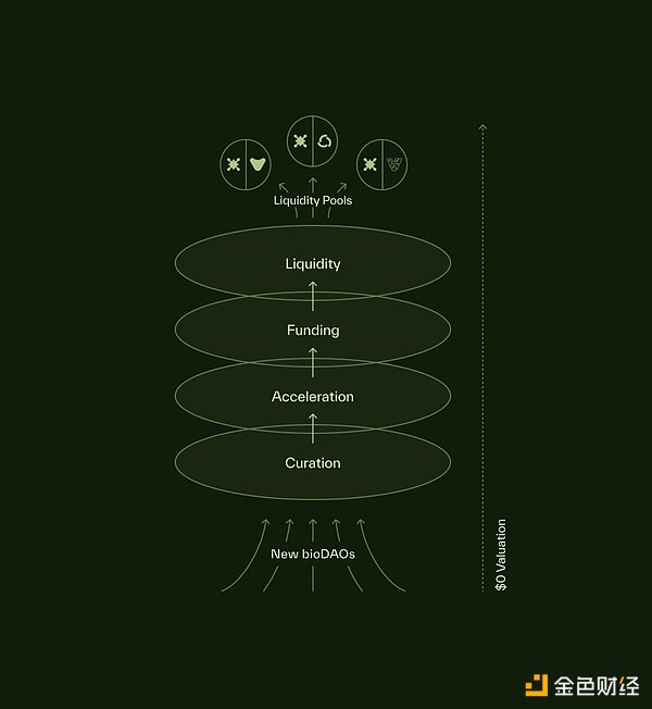 DeSci概念來(lái)襲 CZ和V神關(guān)注的新賽道引發(fā)MEME狂歡圖片