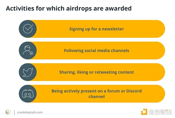 金色百科 | 什么是Crypto空投 它是如何運作的？圖片