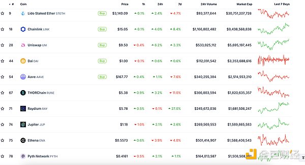金色Web3.0日報 | Solana聯創發布“Solana路線 圖片