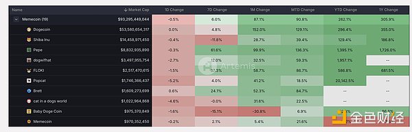 Meme幣是本次牛市獲利的跳板嗎？圖片