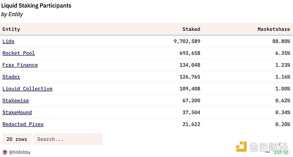 Ethereum和 Solana 的 Staking 商業模式差異： 圖片