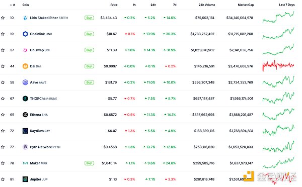 金色Web3.0日報 | 美法官駁回 SEC 對馬斯克的制 圖片
