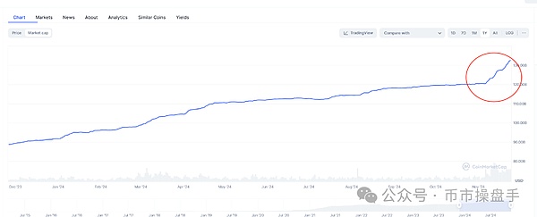 是時候擯棄山寨幣的熊市思維圖片