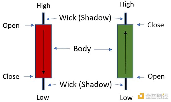 山寨幣市場要到來了嗎？四大指標(biāo)來判斷圖片