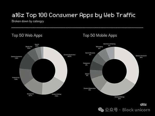 加密 x 消費(fèi)者級(jí)人工智能圖片