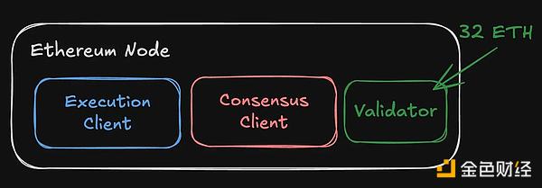 一文看懂Beam Chain的9大升級(jí)圖片