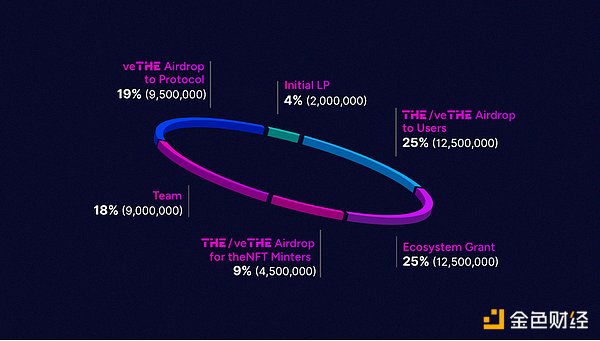 一文速覽Binance HODLer第2期空投項(xiàng)目 Thena ( 圖片