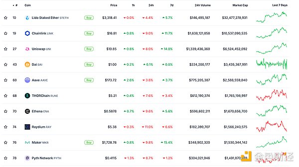 金色Web3.0日?qǐng)?bào) | 華爾街準(zhǔn)備推出新一代Crypto 圖片