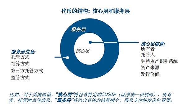 穩(wěn)定幣增長(zhǎng)驅(qū)動(dòng)美國(guó)國(guó)債需求 Blockchain技術(shù)重 圖片