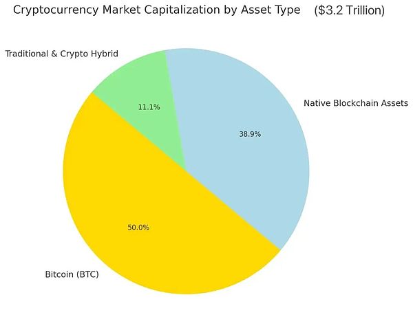 加密概念股：捕獲巨額流動(dòng)性的新高地、新途徑圖片