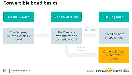 金色百科 | 微策略如何憑借BTC使股價(jià)飆升逾100 圖片