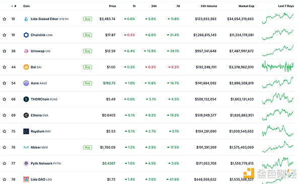 金色Web3.0日?qǐng)?bào) | Dogecoin市值超越保時(shí)捷圖片