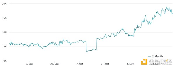 Ethereum期貨持倉量創歷史新高——Ethereum牛市 圖片