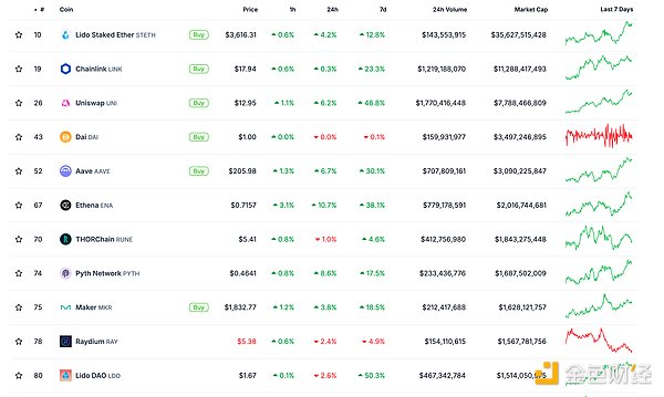 金色Web3.0日報 | Bitwise向美SEC提交10種Cryp 圖片