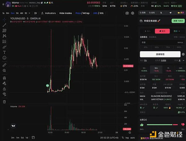 錯過第一口螃蟹 這些 AI Agents 幣還在爆發中圖片