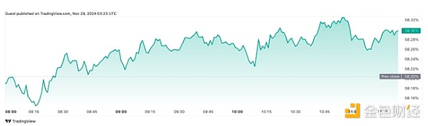 分析師：Bitcoin出現“強勁走勢”之前 山寨幣將 圖片