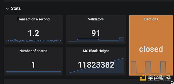 TON早期核心團隊成員講述：影響TON早期發展的1 圖片