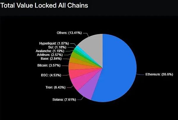 關注度上升交易量直線上漲 Base Season 即將到 圖片