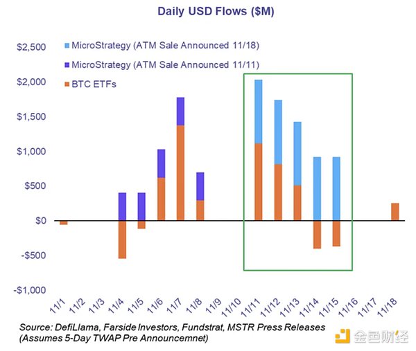 MicroStrategy 是否會制造下一個Bitcoin泡沫？圖片