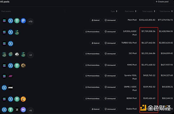 DeFi的基石：貨幣市場如何驅動加密金融創新圖片