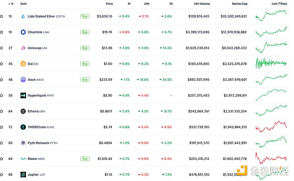 金色Web3.0日報 | XRP市值超越USDT及Solana位列 圖片