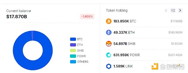 美國政府還有多少Bitcoin？本輪牛市會賣多少BTC？圖片