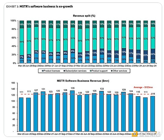 微策略的本質是什么？為什么會對BTC成長起到催 圖片