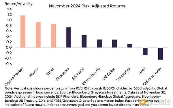 Grayscale：美國大選成加密行業轉折點 2025年行 圖片