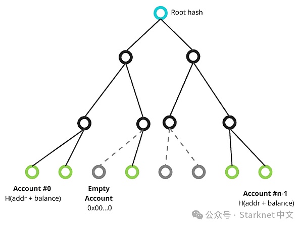Bitcoin擴展概念驗證：在支持 OP_CAT 的Bitcoi 圖片