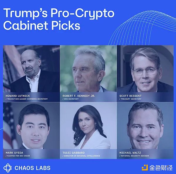 Decentralization的消亡和權力集中：美國資本準 圖片