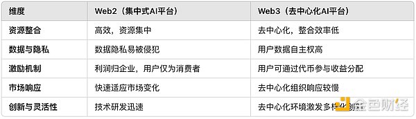 AI Agent下一站——智能體向經濟體的過渡圖片