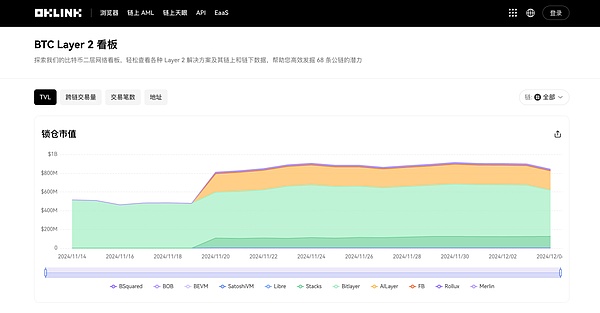 Bitcoin屢創新高 背后尚存機遇與挑戰圖片