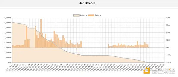 XRP 暴漲背后的秘密究竟是什么？圖片