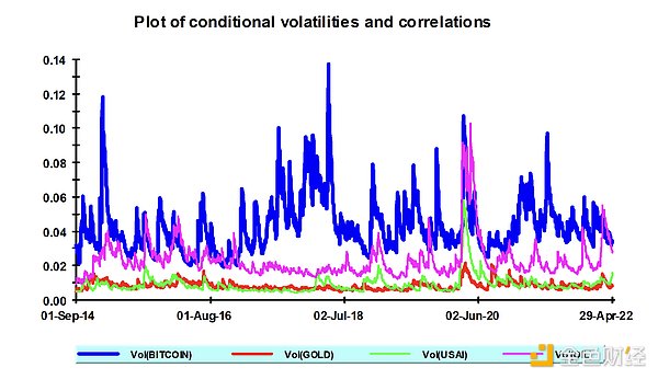 十次暴漲 大事件驅動：BTC如何從避險資產到全球 圖片