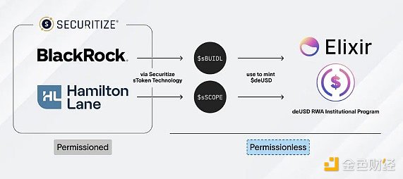 CRV 1個月從0.2美元飆漲至1.2美元 發生了什么？圖片