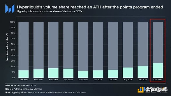Messari報告：HYPE合適的估值應該是多少圖片