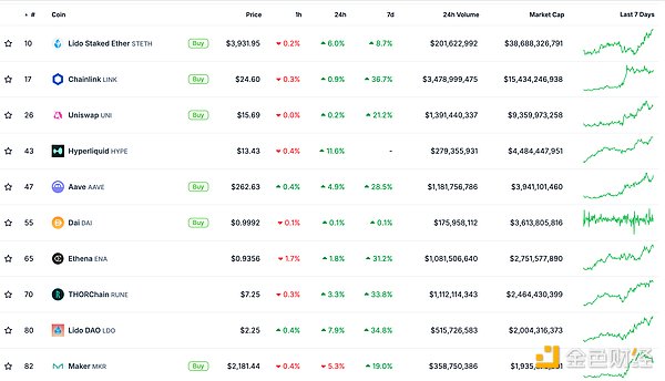 金色Web3.0日報 | BTC突破10萬美元創歷史新高圖片