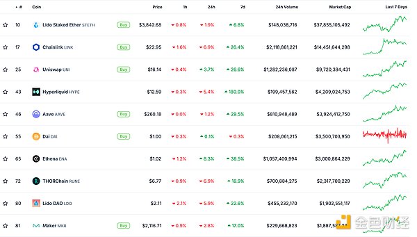 金色Web3.0日報 | OpenAI考慮取消AGI條款以釋放 圖片
