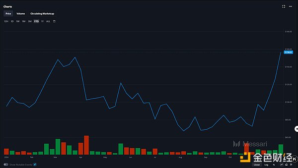 DeFi 賽道逆襲：揭秘狂暴大牛市背后的韌性與創(chuàng) 圖片