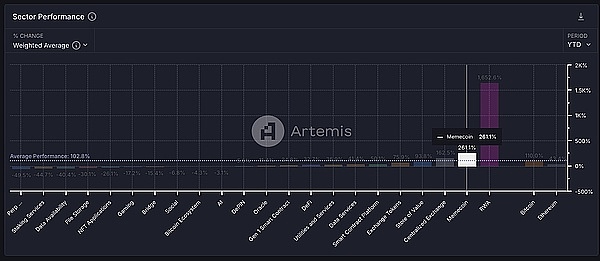 LBank Labs：2024年10大熱門Meme幣圖片