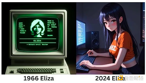 ai16z、ELIZA和智能體集市：ELIZA真正令人興奮 圖片